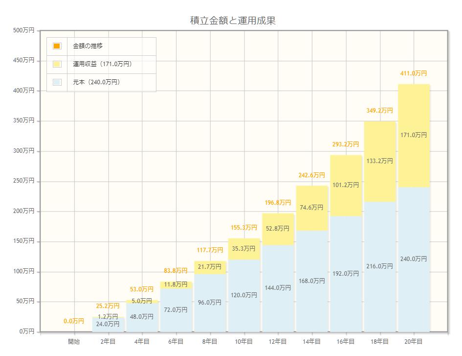 積立投資金融庁シミュレーション