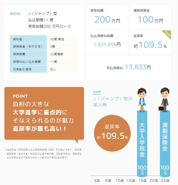 参照：フコク生命の学資保険プラン