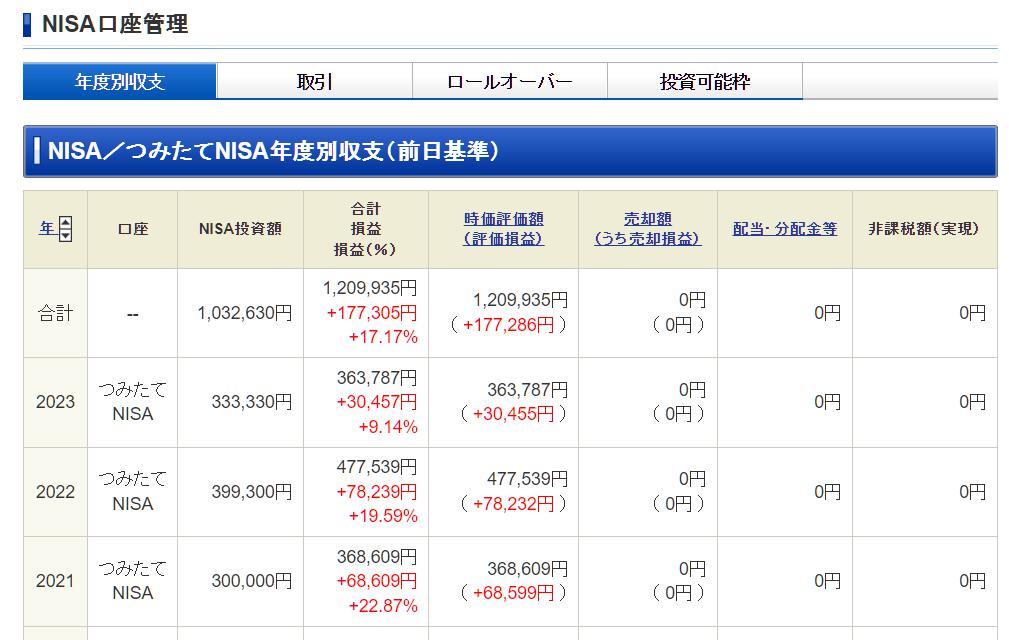 つみたてNISA運用実績